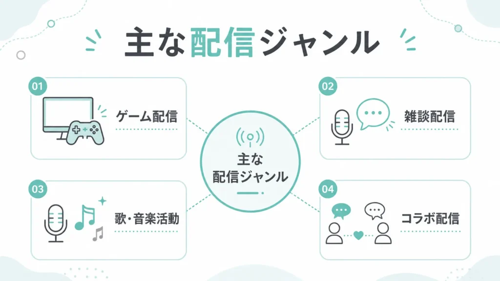 叶さんの主な配信ジャンル｜ゲーム・雑談・歌・コラボ
