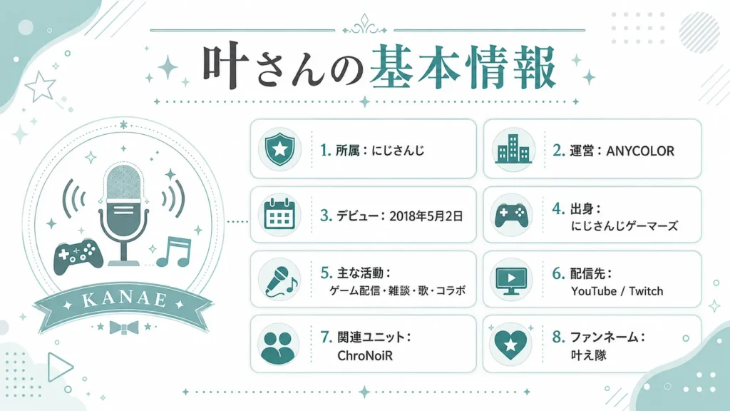 叶さんの基本情報まとめ｜にじさんじ所属ライバー